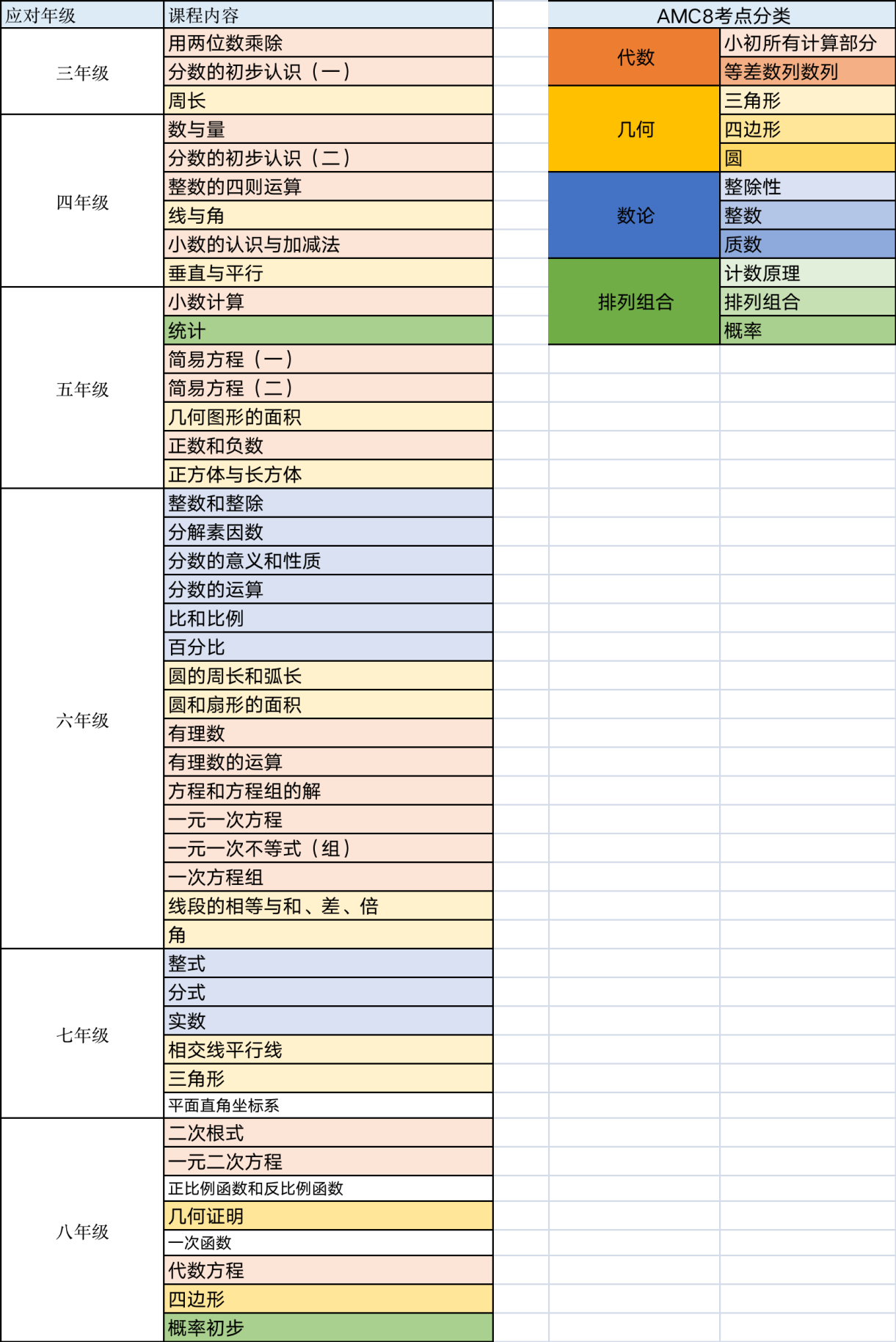 amc8备考技巧