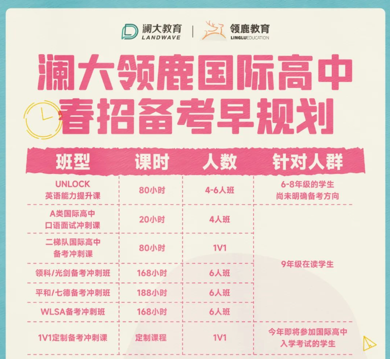 國(guó)际高中备考