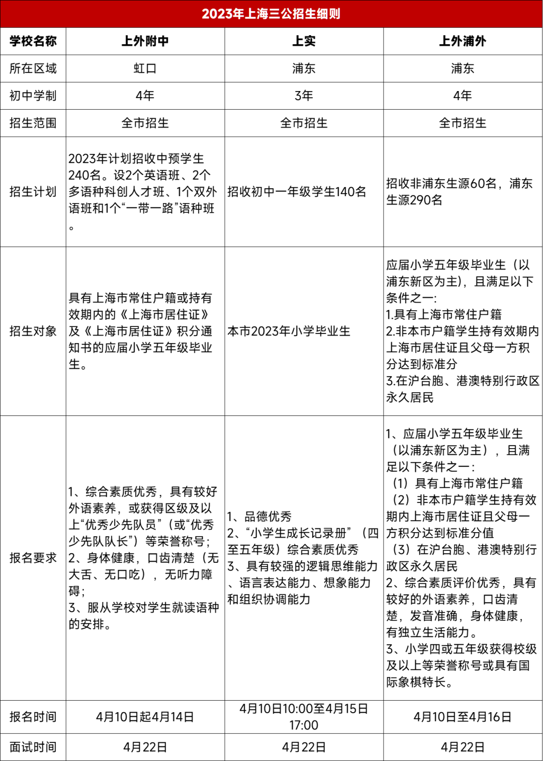 三公入學(xué)考试
