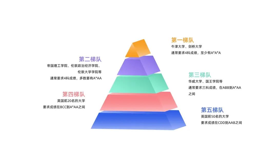 alevel课程培训