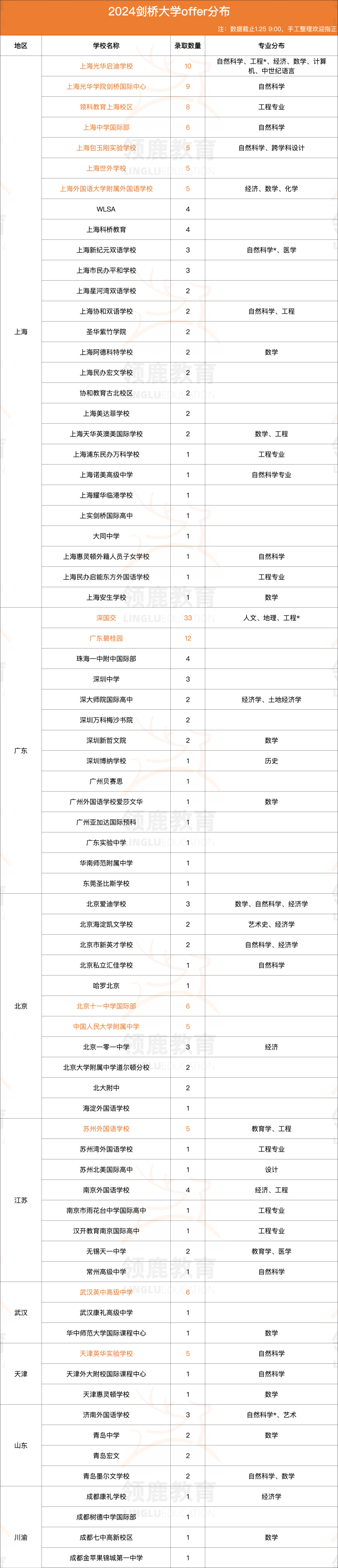 澜大教育